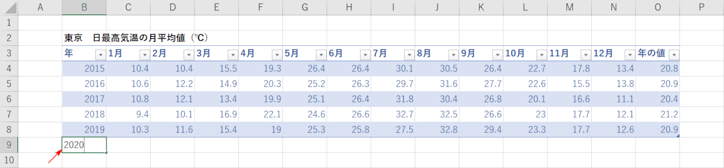 データを追加