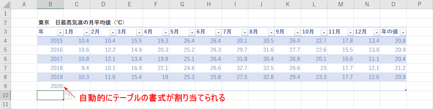 自動的に書式付与