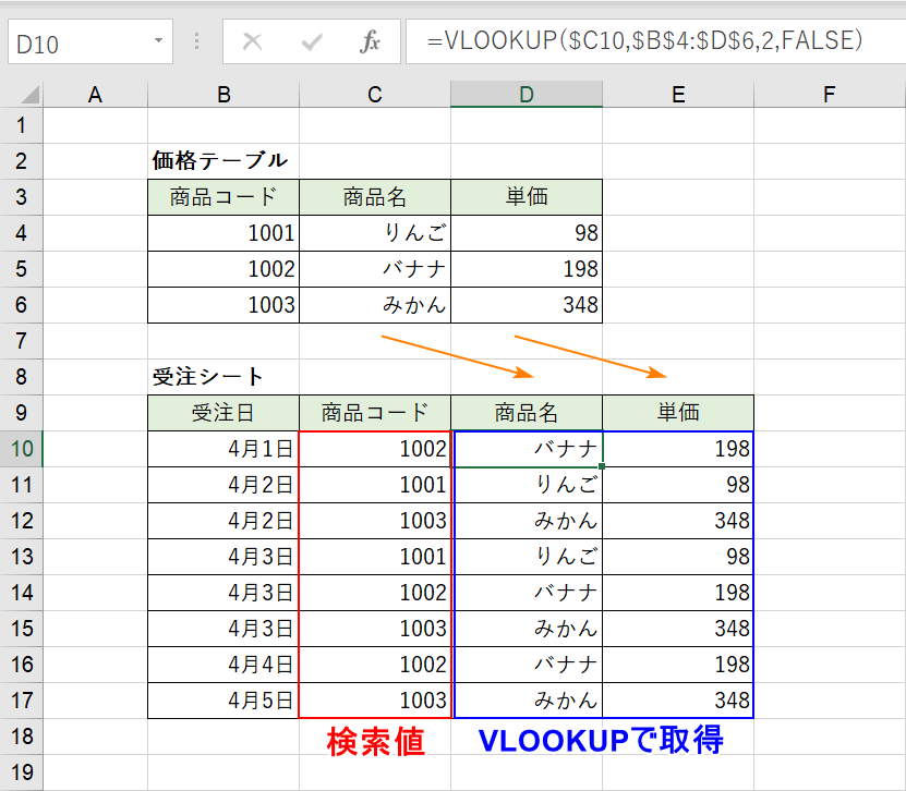 VLOOKUP関数の説明