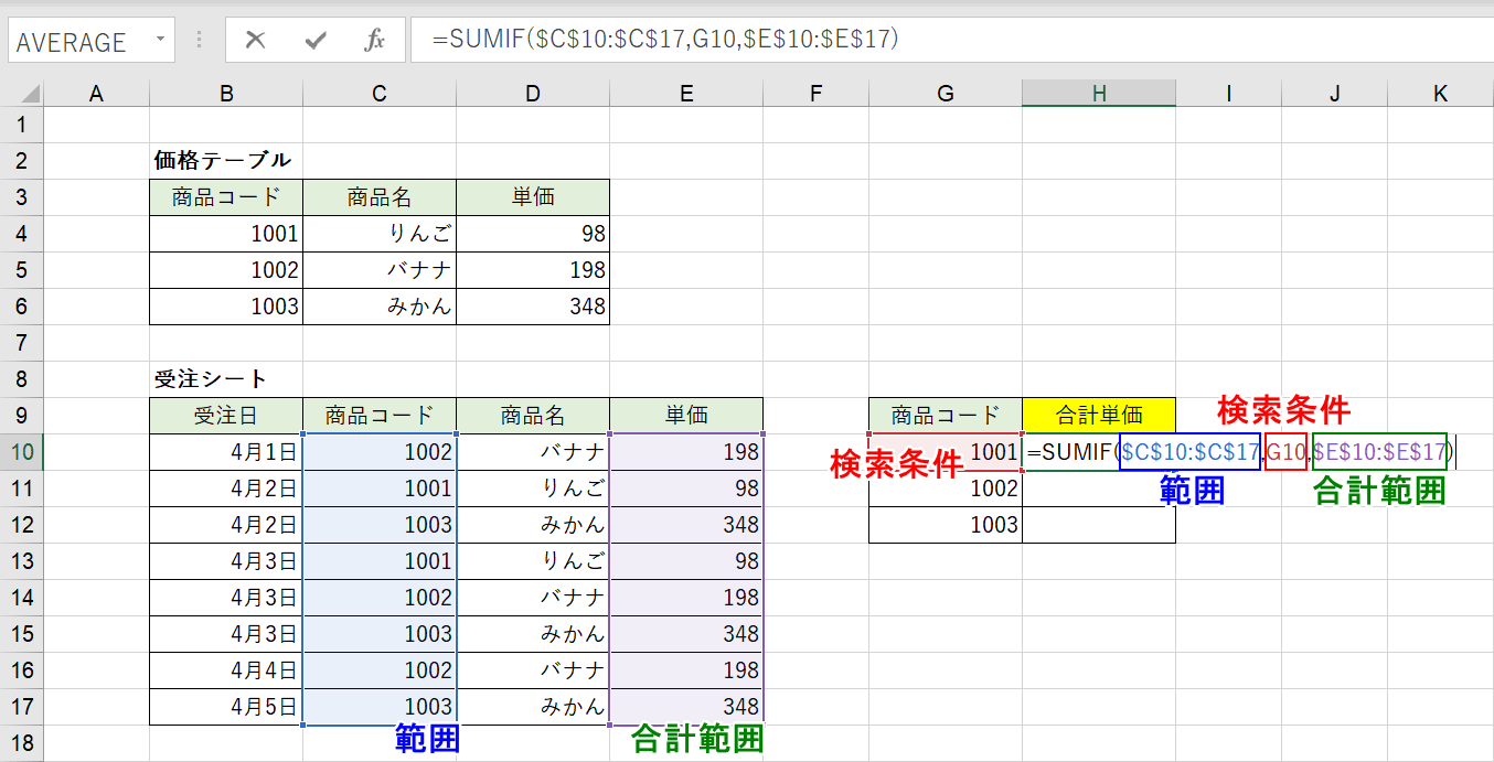 SUMIF関数の使い方