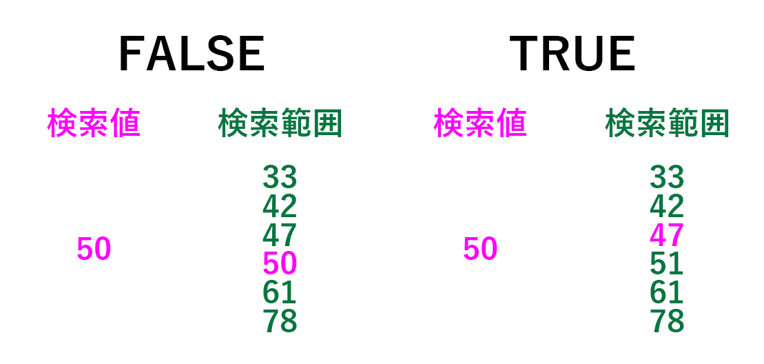 VLOOKUP関数の検索方法