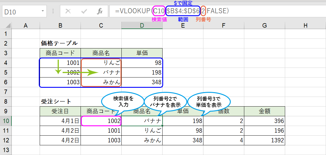 VLOOKUP関数の使い方