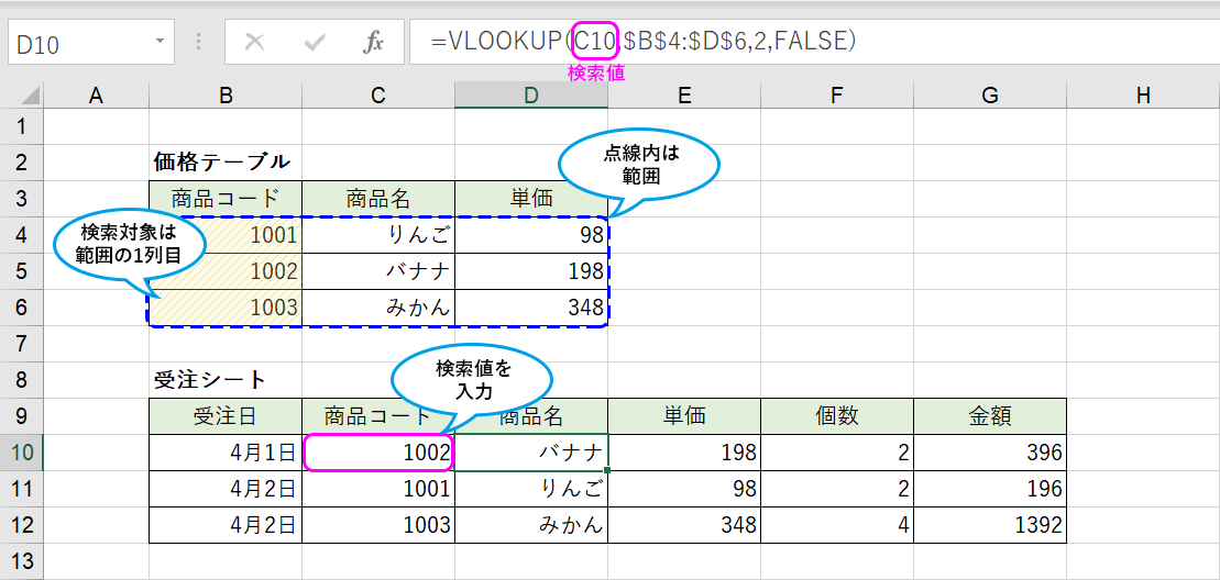 VLOOKUP関数の検索列