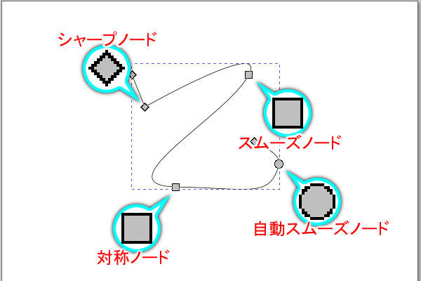 4. ノードの種類は形状で判別できる