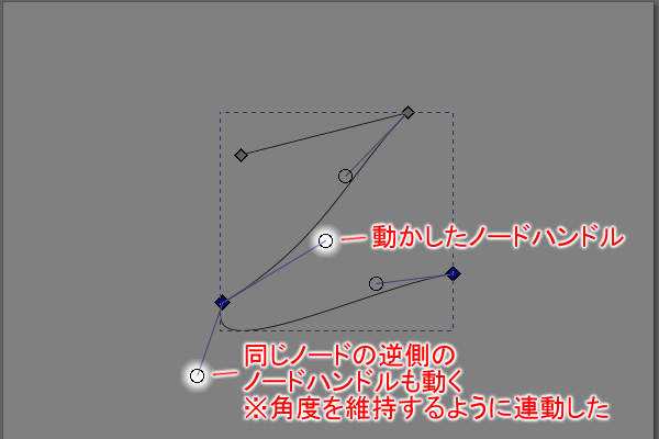 23. 同じノードの逆側のノードハンドルが連動して回転する