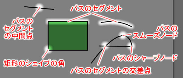 パス関連のスナップポイント