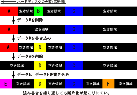 ext2(ext3)�̓ǂݏ����̖͎��}