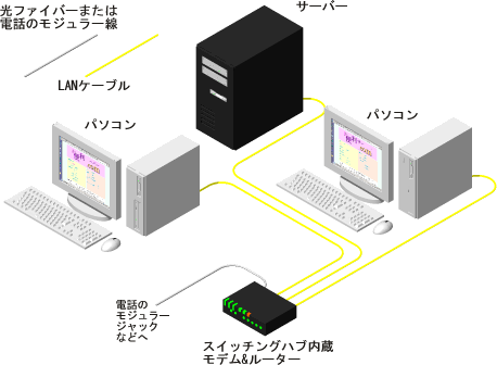 �X�C�b�`���O�n�u�ƃ��[�^�[�����^���f����p�����ꍇ�̍\����