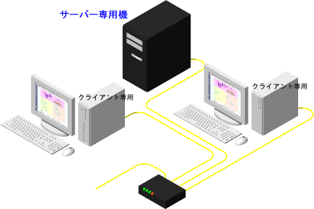 �{���̃T�[�o�[��p�@��ݒu�����R���s���[�^�l�b�g���[�N