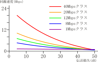 �_�������x�ɂ�����������������x�Ɠ`�������l�̑���