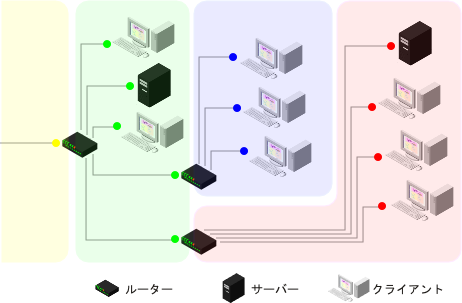 TCP/IP�̊K�w�\���̃C���[�W