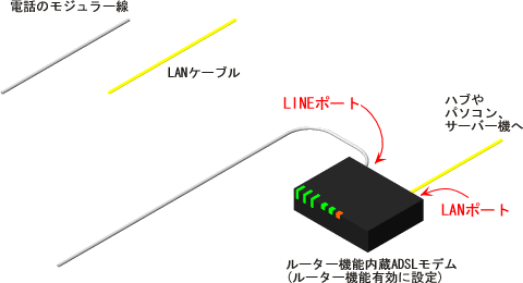 ���[�^�[�@�\�������f���̐ڑ�(���[�^�[�@�\���g���ꍇ)