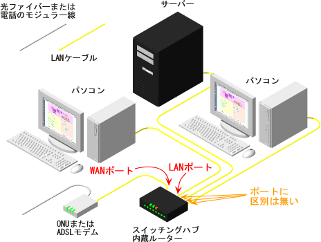 �X�C�b�`���O�n�u�������[�^�[�̏ꍇ�̐ڑ�