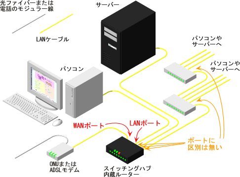 �X�C�b�`���O�n�u�𑝐݂���ꍇ�̐ڑ�