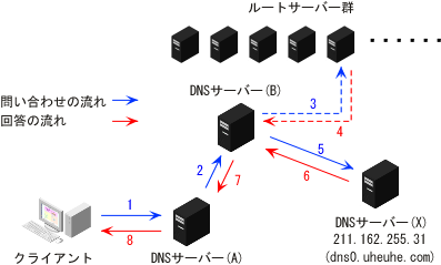 ���O�����̗���}