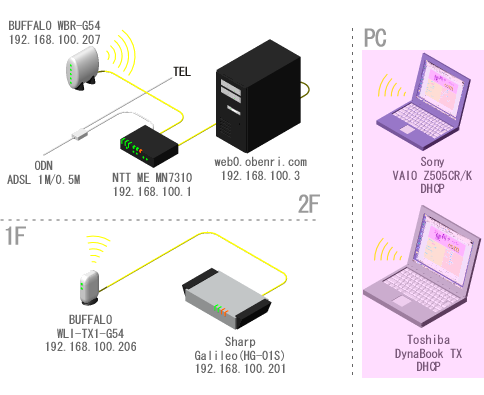 ���֗��Ǘ��l��l�b�g���[�N�̊T�v(�`2006/08)