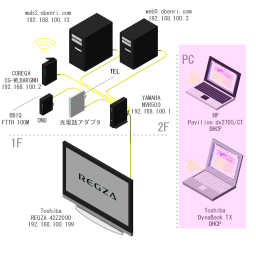 ���֗��Ǘ��l��l�b�g���[�N�̊T�v(2010/12�`)