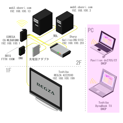 ���֗��Ǘ��l��l�b�g���[�N�̊T�v(2009/07�`)