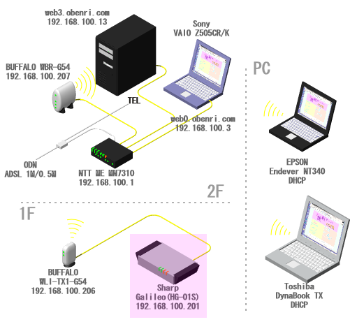 ���֗��Ǘ��l��l�b�g���[�N�̊T�v(2006/09�`)