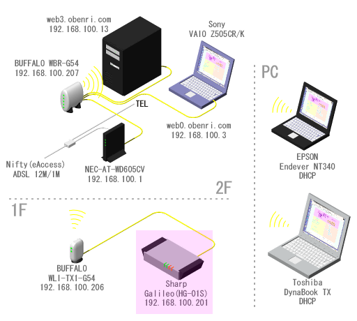���֗��Ǘ��l��l�b�g���[�N�̊T�v(2006/11�`)