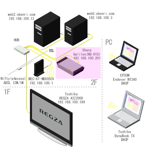 ���֗��Ǘ��l��l�b�g���[�N�̊T�v(2007/11�`)