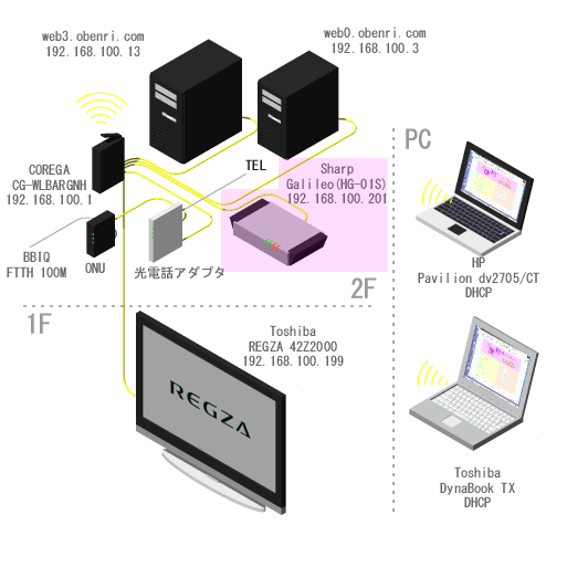 ���֗��Ǘ��l��l�b�g���[�N�̊T�v(2009/7�`)