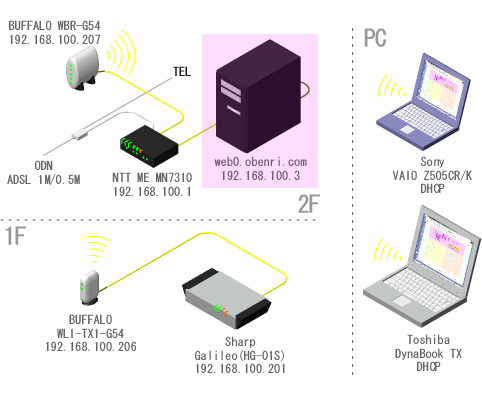 ���֗��Ǘ��l��l�b�g���[�N�̊T�v(�`2006/08)