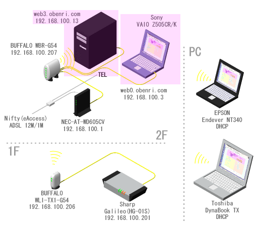 ���֗��Ǘ��l��l�b�g���[�N�̊T�v(2006/11�`)