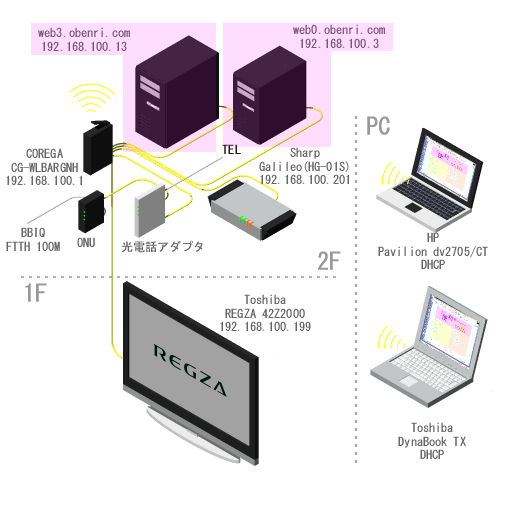 ���֗��Ǘ��l��l�b�g���[�N�̊T�v(2009/7�`)