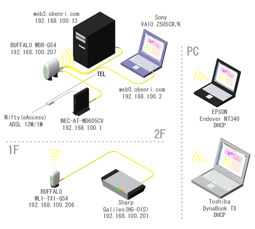 ���֗��Ǘ��l��l�b�g���[�N�̊T�v(2006/11�`)