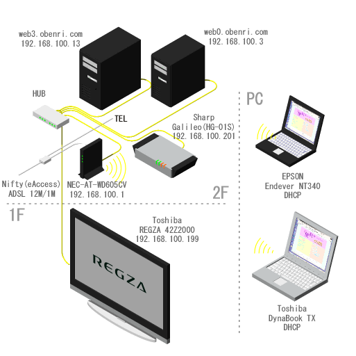 ���֗��Ǘ��l��l�b�g���[�N�̊T�v(2007/11�`)