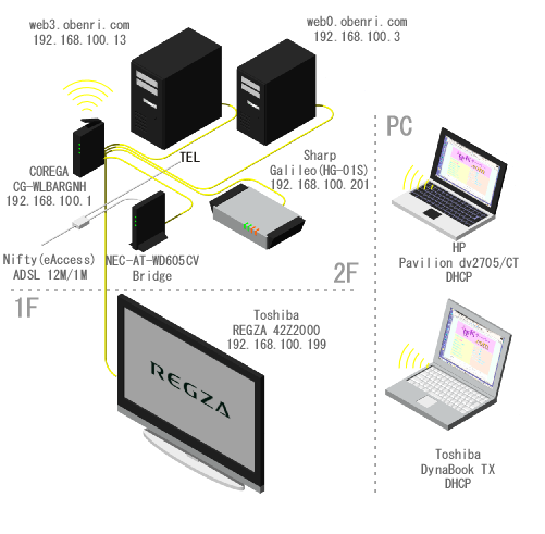 ���֗��Ǘ��l��l�b�g���[�N�̊T�v(2009/5�`)