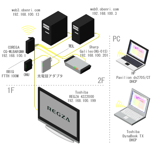���֗��Ǘ��l��l�b�g���[�N�̊T�v(2009/7�`)