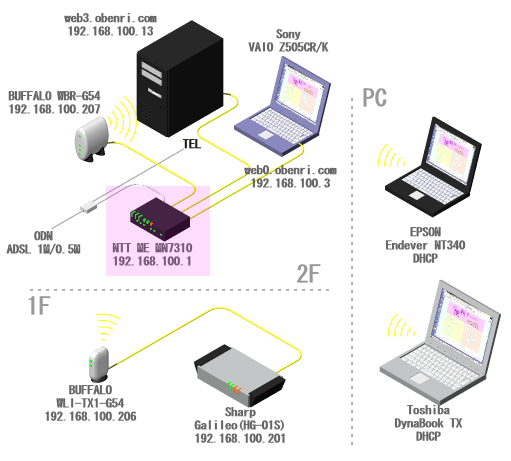 ���֗��Ǘ��l��l�b�g���[�N�̊T�v(2006/09�`)