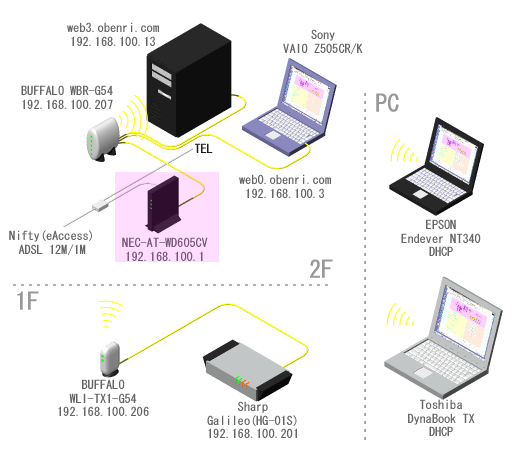 ���֗��Ǘ��l��l�b�g���[�N�̊T�v(�`2006/11)
