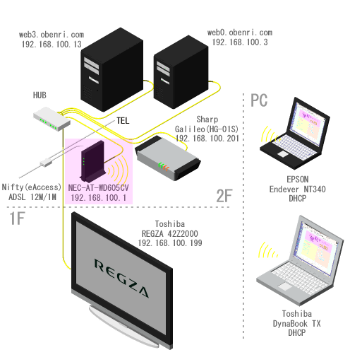 ���֗��Ǘ��l��l�b�g���[�N�̊T�v(�`2007/11)