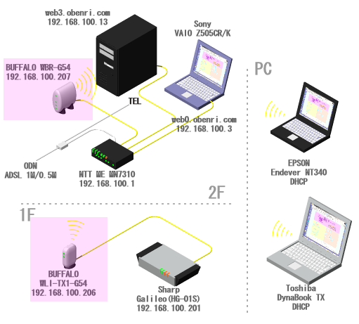 ���֗��Ǘ��l��l�b�g���[�N�̊T�v(2006/09�`)