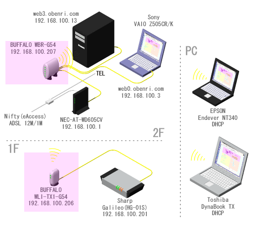 ���֗��Ǘ��l��l�b�g���[�N�̊T�v(2006/11�`)