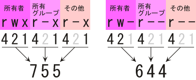 �����`���ɂ��p�[�~�b�V�����\�L�̗�