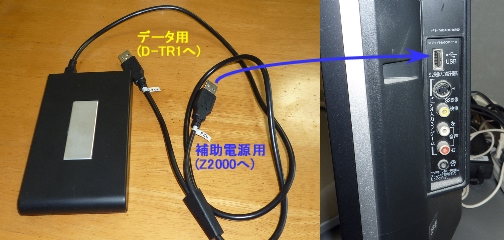 �ǂ����`��BOX 2.5 CPS25U2(��)��REGZA Z2000��USB�|�[�g(�E)