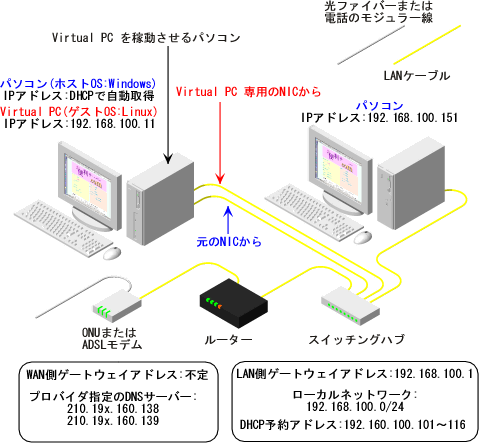 Virtual PC �𗘗p����Ƃ��̃l�b�g���[�N�\���̗�