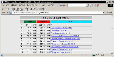 URL��Hits���g�b�v30