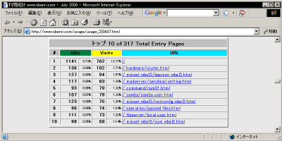 �u�����y�[�W�v��Visits���g�b�v10