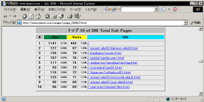 �u�o���y�[�W�v��Visits���g�b�v10