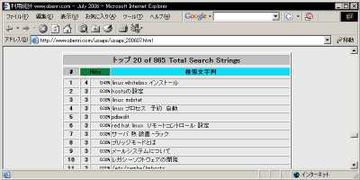 �g�p���ꂽ����������g�b�v20