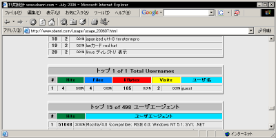 �F�؂��ꂽ���[�U�[���g�b�v20