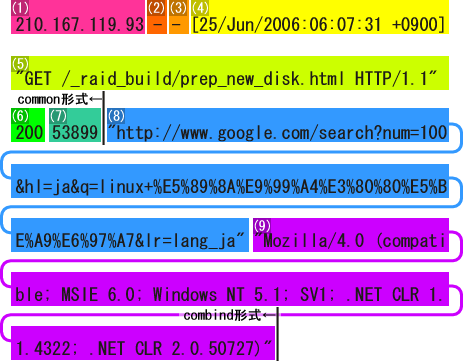 httpd���O�f�[�^�̗�