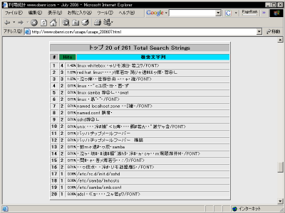 ������������Total Search Strings