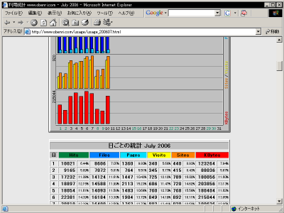 Webalizer�̓����Ƃ̓��v
