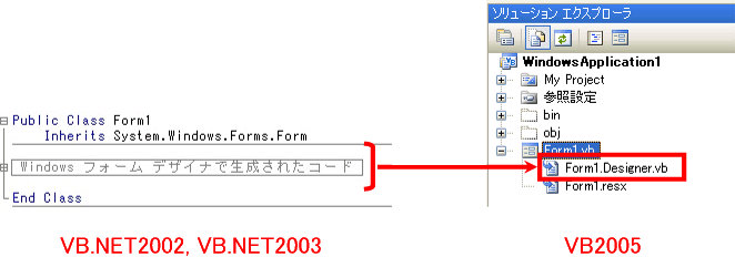 �������������R�[�h�̈ʒu